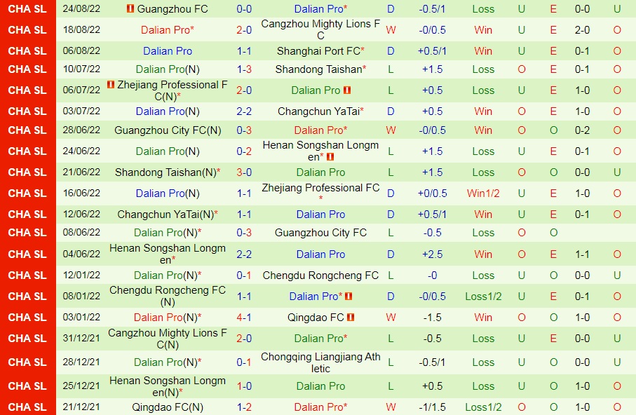 Nhận định Meizhou Hakka vs Dalian Pro 18h30 ngày 288 (VĐQG Trung Quốc 2022) 4