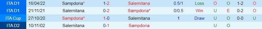 Nhận định Salernitana vs Sampdoria 23h30 ngày 288 (VĐQG Italia 202223) 2