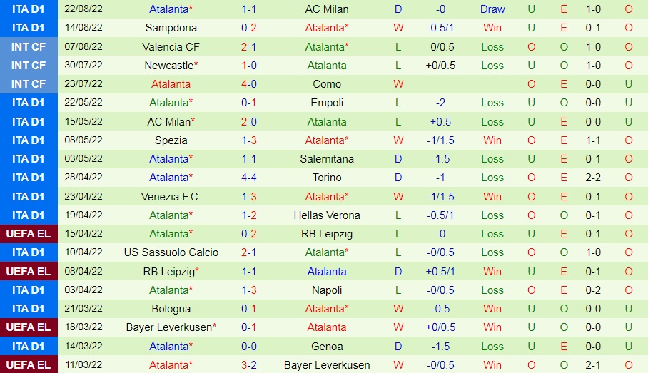 Nhận định, dự đoán Verona vs Atalanta 23h30 ngày 288 (VĐQG Italia 202223) 4