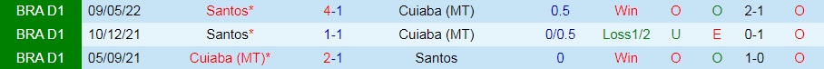 Nhận định bóng đá Cuiaba vs Santos 4h00 ngày 298 (VĐQG Brazil 2022) 2