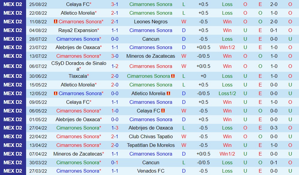 Nhận định Cimarrones vs Atletico La Paz 9h05 ngày 318 (Hạng 2 Mexico 202223) 2