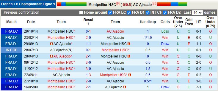 Montpellier vs Ajaccio