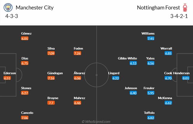 Nhận định Man City vs Nottingham Forest (01h30 ngày 19) Dạy dỗ gã tân binh điên cuồng 5