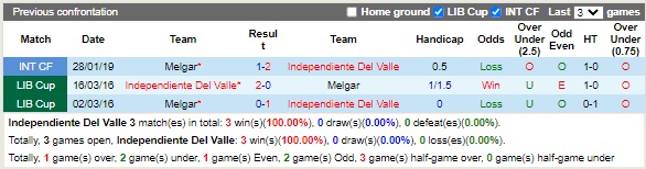 Nhận định Independiente del Valle vs FBC Melgar 07h30 ngày 19 (Copa Sudamericana 2022) 2