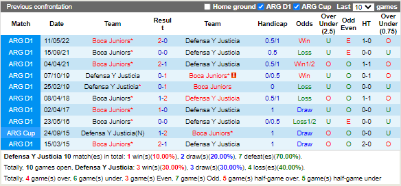 Nhận định Defensa Justicia vs Boca Juniors (6h30 ngày 228, VĐ Argentina) 2