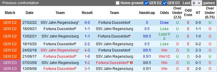 Nhận định Dusseldorf vs Jahn Regensburg 23h30 ngày 268 (Hạng 2 Đức 202223) 2