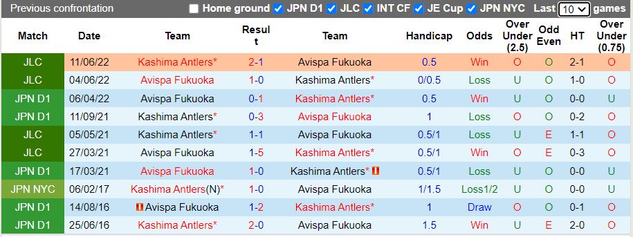 Nhận định Kashima Antlers vs Avispa Fukuoka 16h00 ngày 148 (VĐQG Nhật 2022) 2