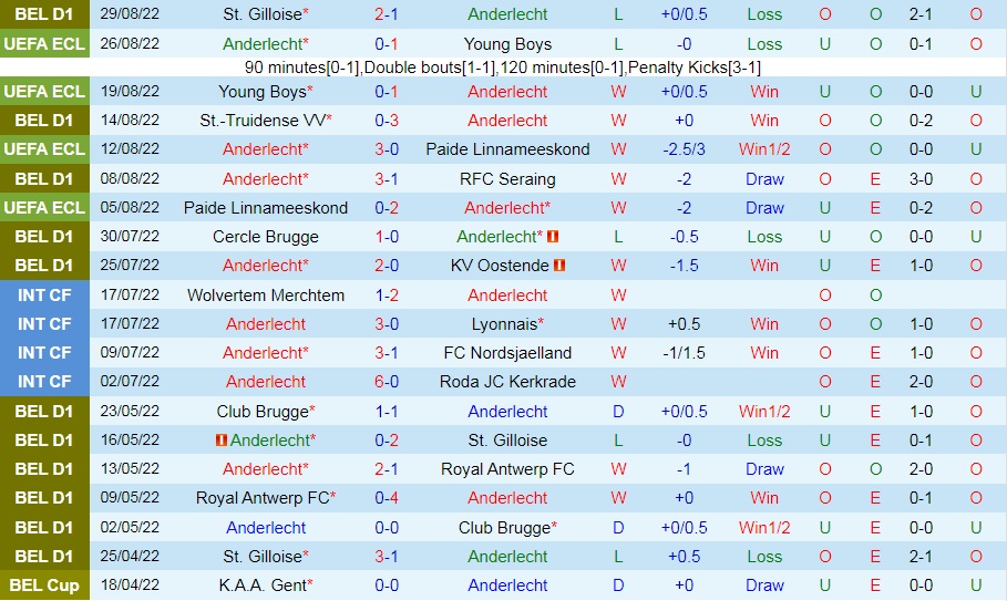 Nhận định bóng đá Anderlecht vs Gent 1h30 ngày 29 (VĐQG Bỉ 202223) 3