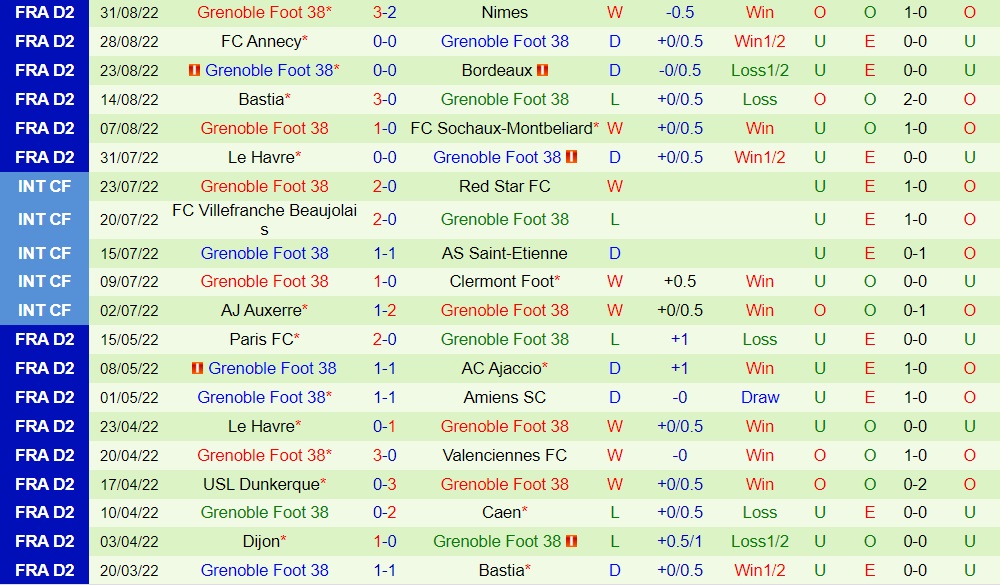 Nhận định, dự đoán Amiens vs Grenoble 1h45 ngày 39 (Hạng 2 Pháp 202223) 4