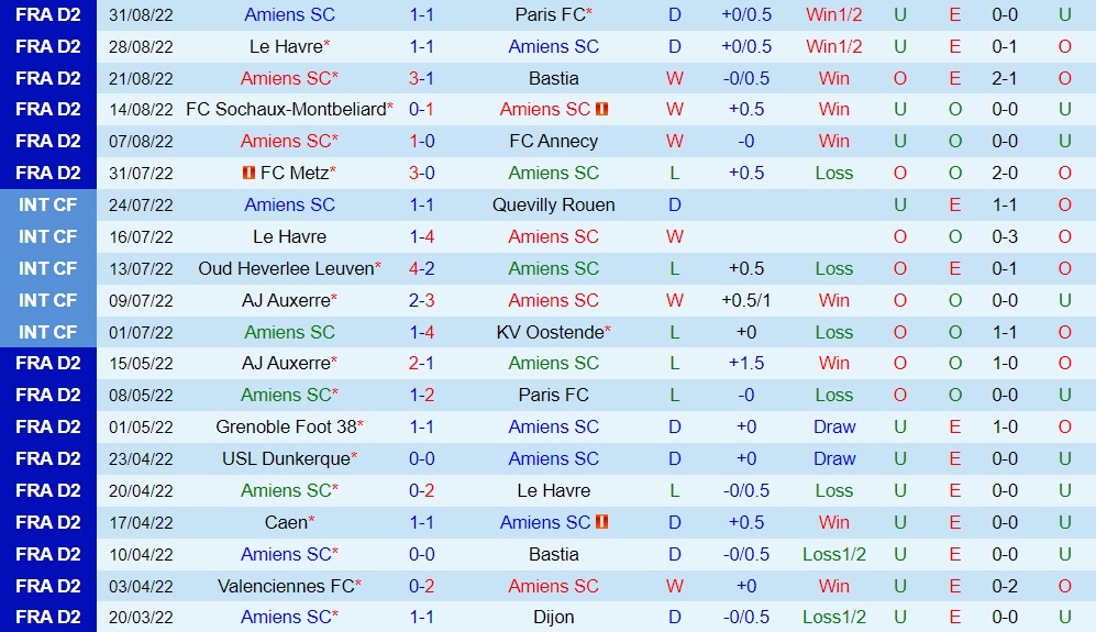 Nhận định, dự đoán Amiens vs Grenoble 1h45 ngày 39 (Hạng 2 Pháp 202223) 3
