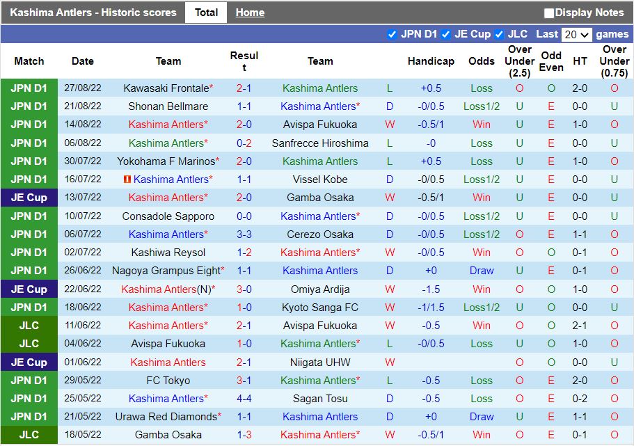 Nhận định Kashima Antlers vs Urawa Red 16h00 ngày 39 (VĐQG Nhật Bản 2022) 3