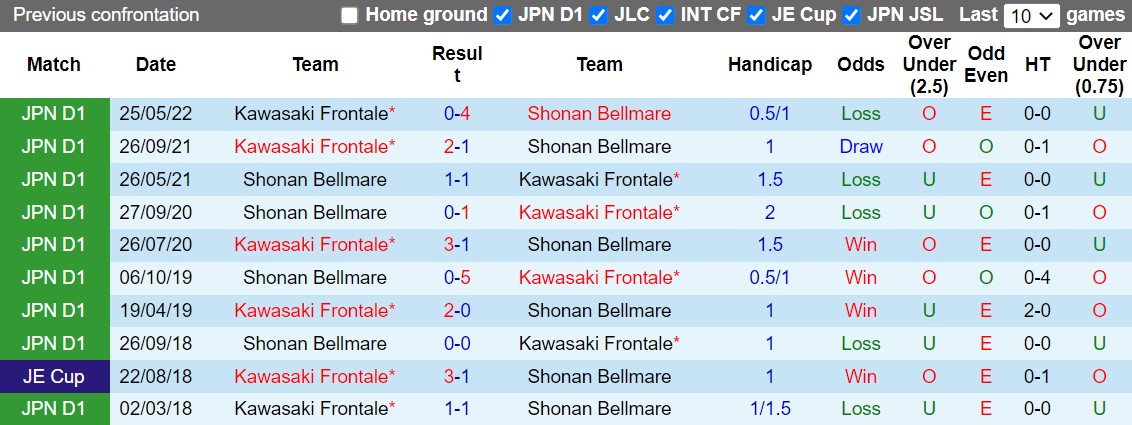 Nhận định Shonan Bellmare vs Kawasaki Frontale 17h00 ngày 39 (VĐQG Nhật Bản 2022) 2