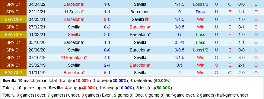 Sevilla VS Barca