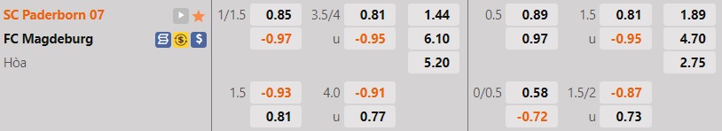 Nhận định, dự đoán Paderborn vs Magdeburg 18h00 ngày 39 (Hạng 2 Đức 202223) 1