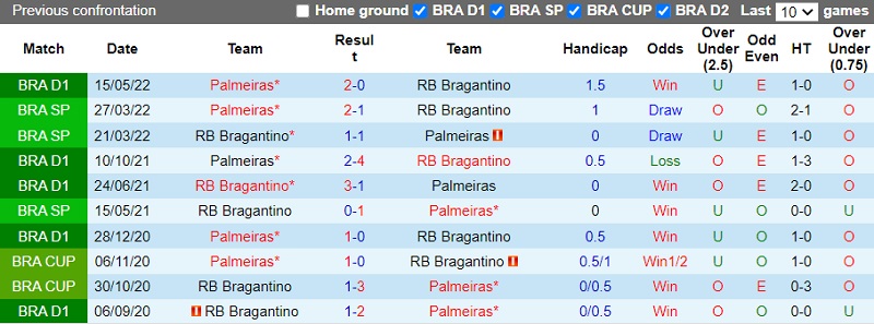 Nhận định Bragantino vs Palmeiras 5h00 ngày 49 (VĐ Brazil 2022) 2