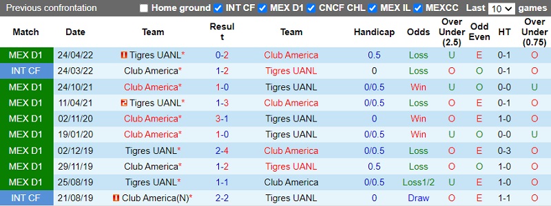 Nhận định CF America vs Tigres 9h05 ngày 49 (VĐ Mexico 2022) 2