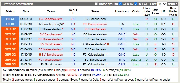 Nhận định Sandhausen vs Kaiserslautern 18h30 ngày 49 (Hạng 2 Đức 2022) 2