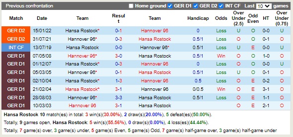 Nhận định Hansa Rostock vs Hannover 18h30 ngày 49 (Hạng 2 Đức 2022) 2