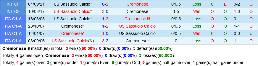 Cremonese vs Sassuolo