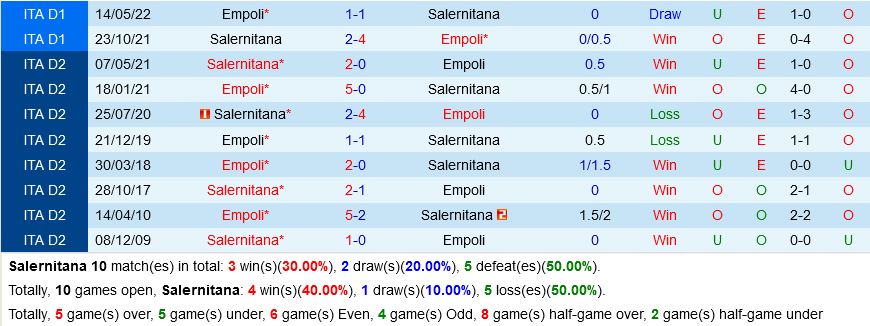Salernitana vs Empoli