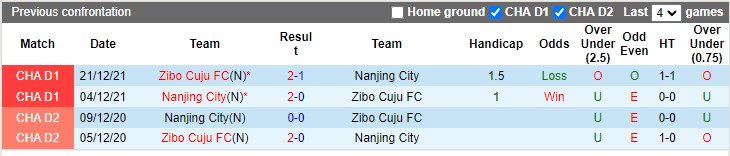 Nhận định Zibo Cuju vs Nanjing City 14h30 ngày 69 (VĐQG VĐQG Trung Quốc 2022) 1