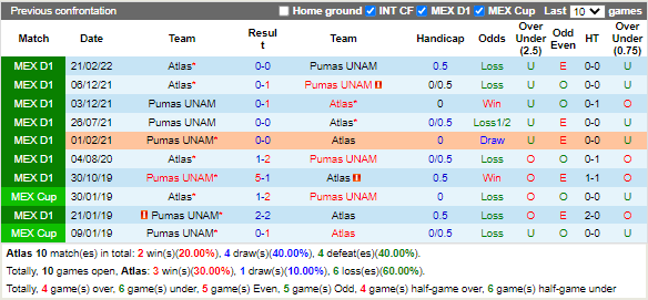 Nhận định Atlas vs Pumas (7h05 ngày 49, VĐ Mexico) 2