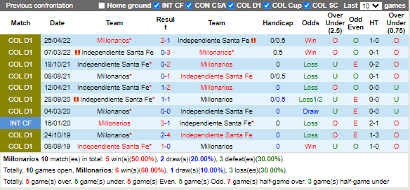 Nhận định Millonarios vs Santa Fe (8h15 ngày 49, VĐ Colombia) 2